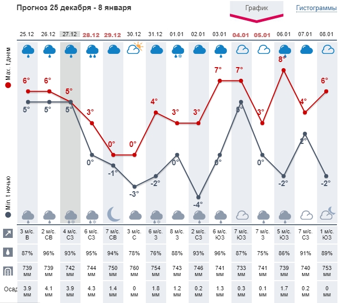 Будут еще морозы и метели: синоптики прогнозируют суровую зиму в Украине